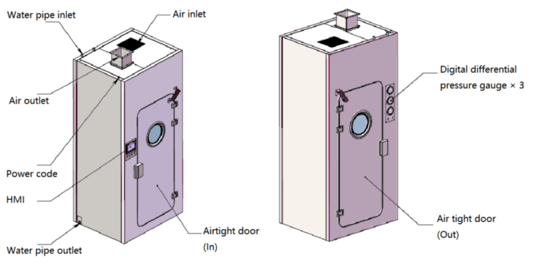 Water Shower Structure