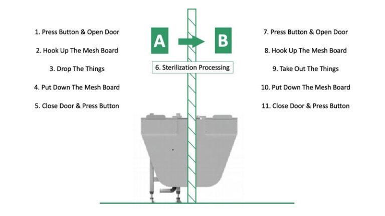 Design for Dunk Tank