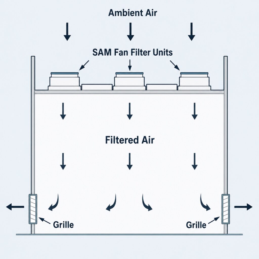 Hardwall Modular Cleanroom | YOUTH Cleanroom 3